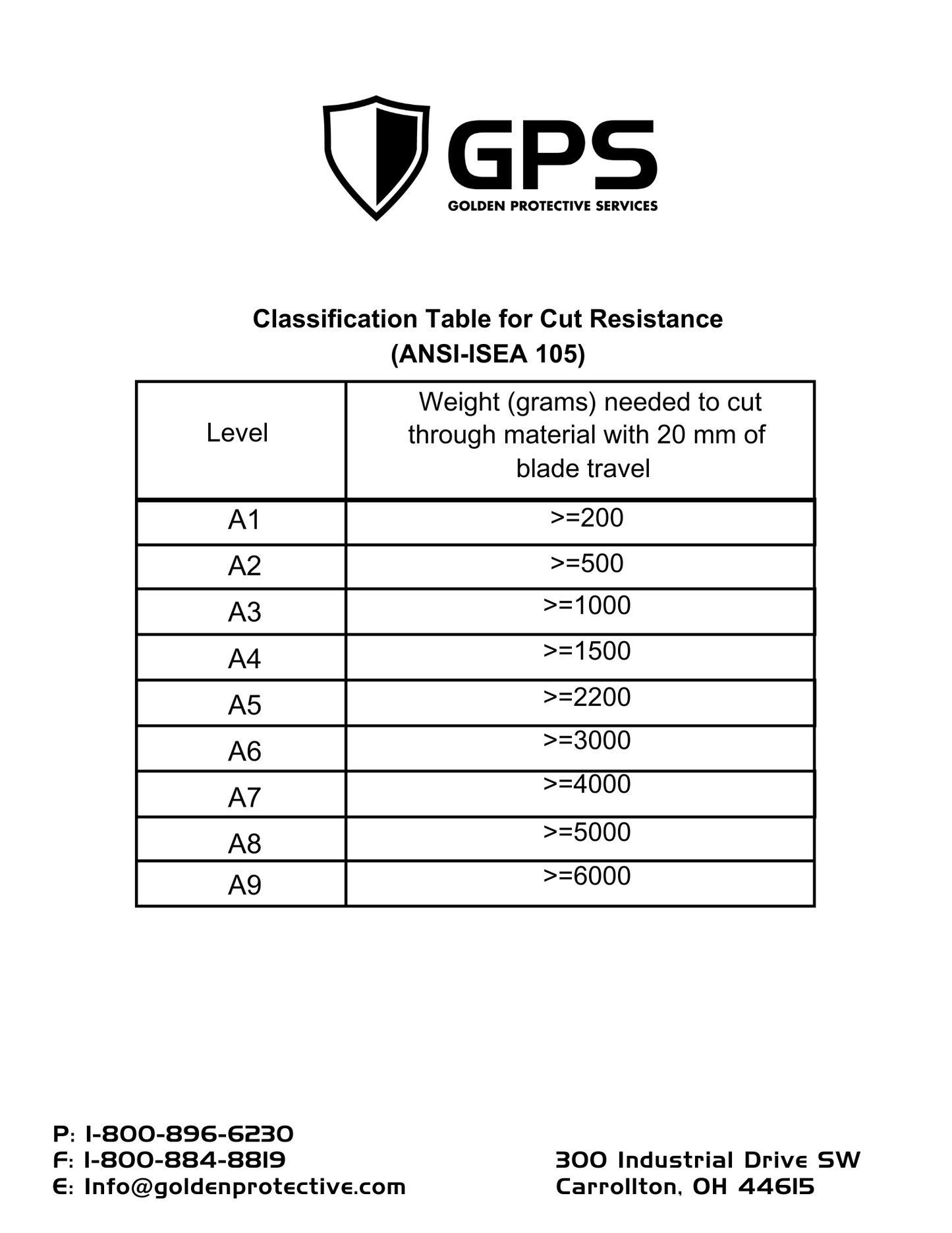 C9 Cut Resistant 10 Gauge Red Glove, Antimicrobial