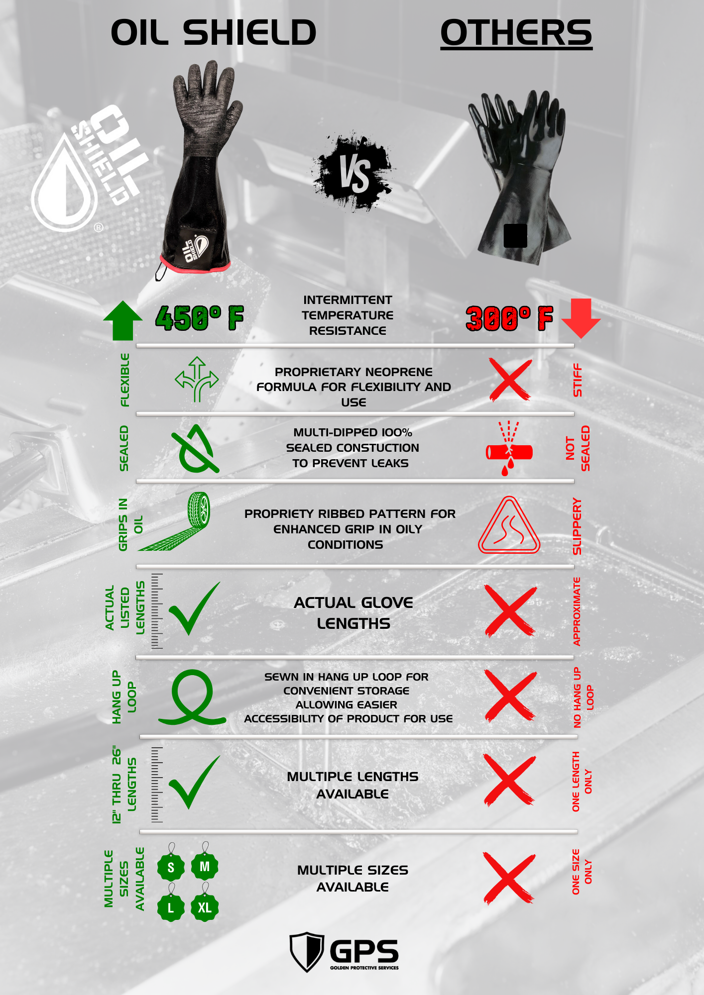 Oil Shield®, 18" (95185) High Temperature Neoprene Insulated Gloves, Men's Size L