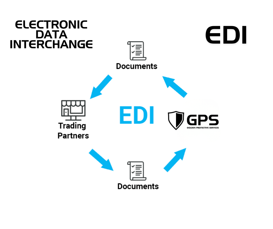 Edi Sign In Why EDI Compatibility Matters in Foodservice Supply Chains – GPS