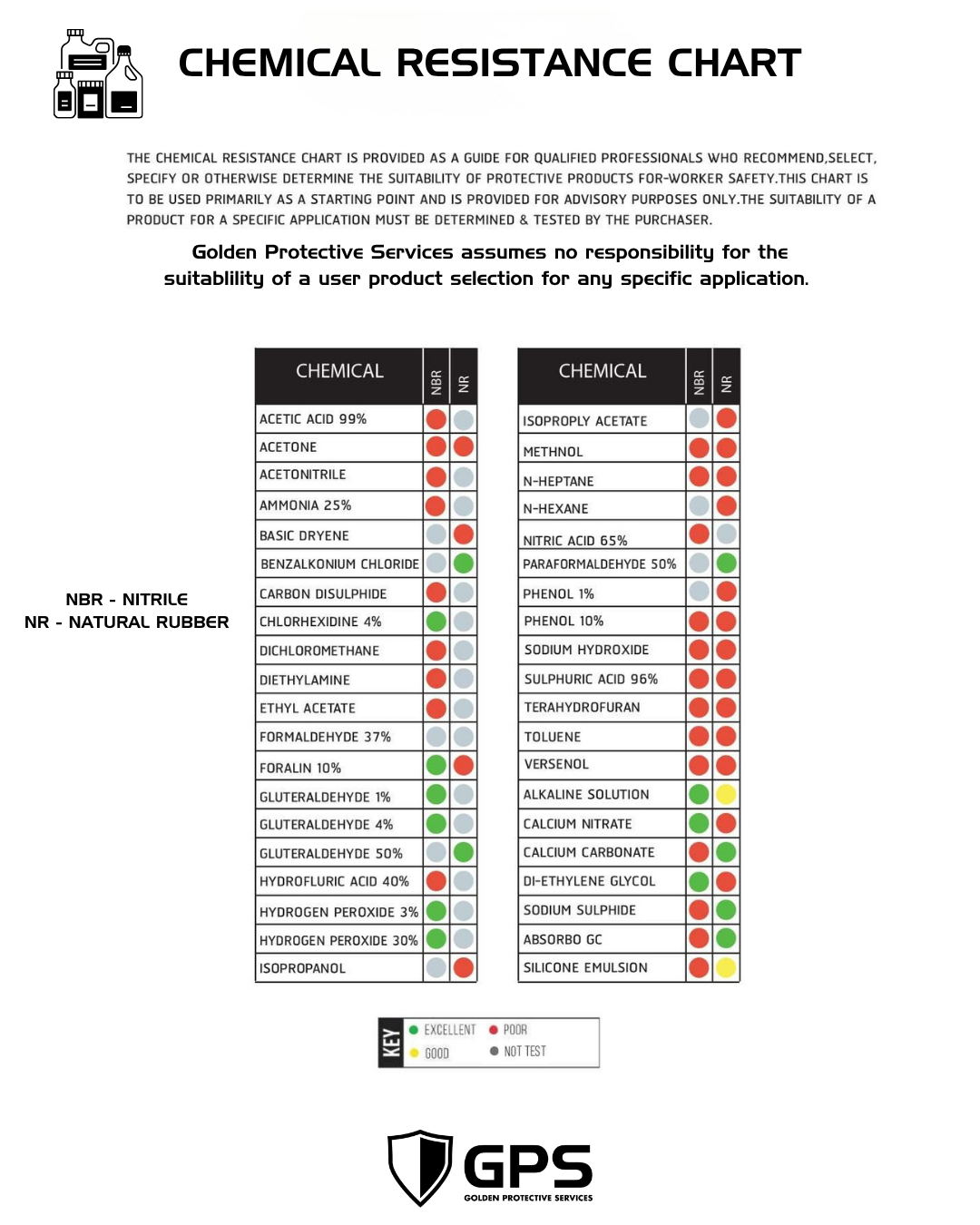 The Max Diesel® Nitrile Disposable Glove Powder Free - Sizes M-XXL
