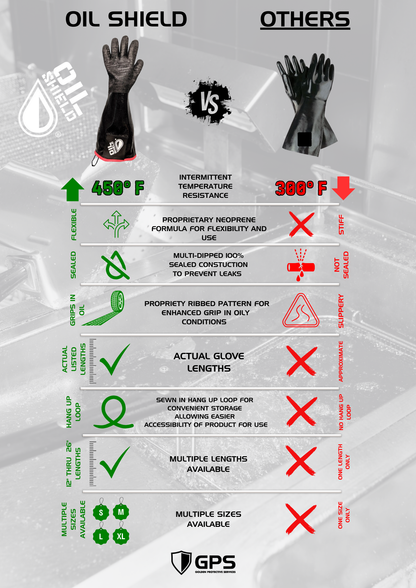 Oil Shield®, 18" High Temp Insulated Neoprene Gloves - Men's Sizes S-XL